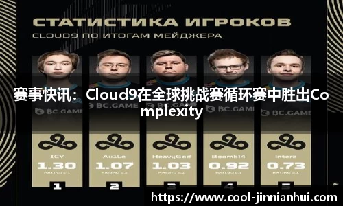 赛事快讯：Cloud9在全球挑战赛循环赛中胜出Complexity